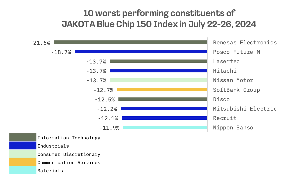 Jakota Markets: July 22-26, 2024: image 7