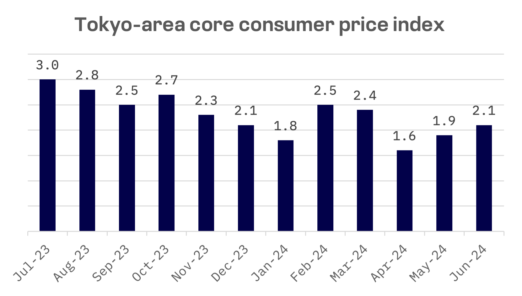 Jakota Markets: June 24-28, 2024: image 2