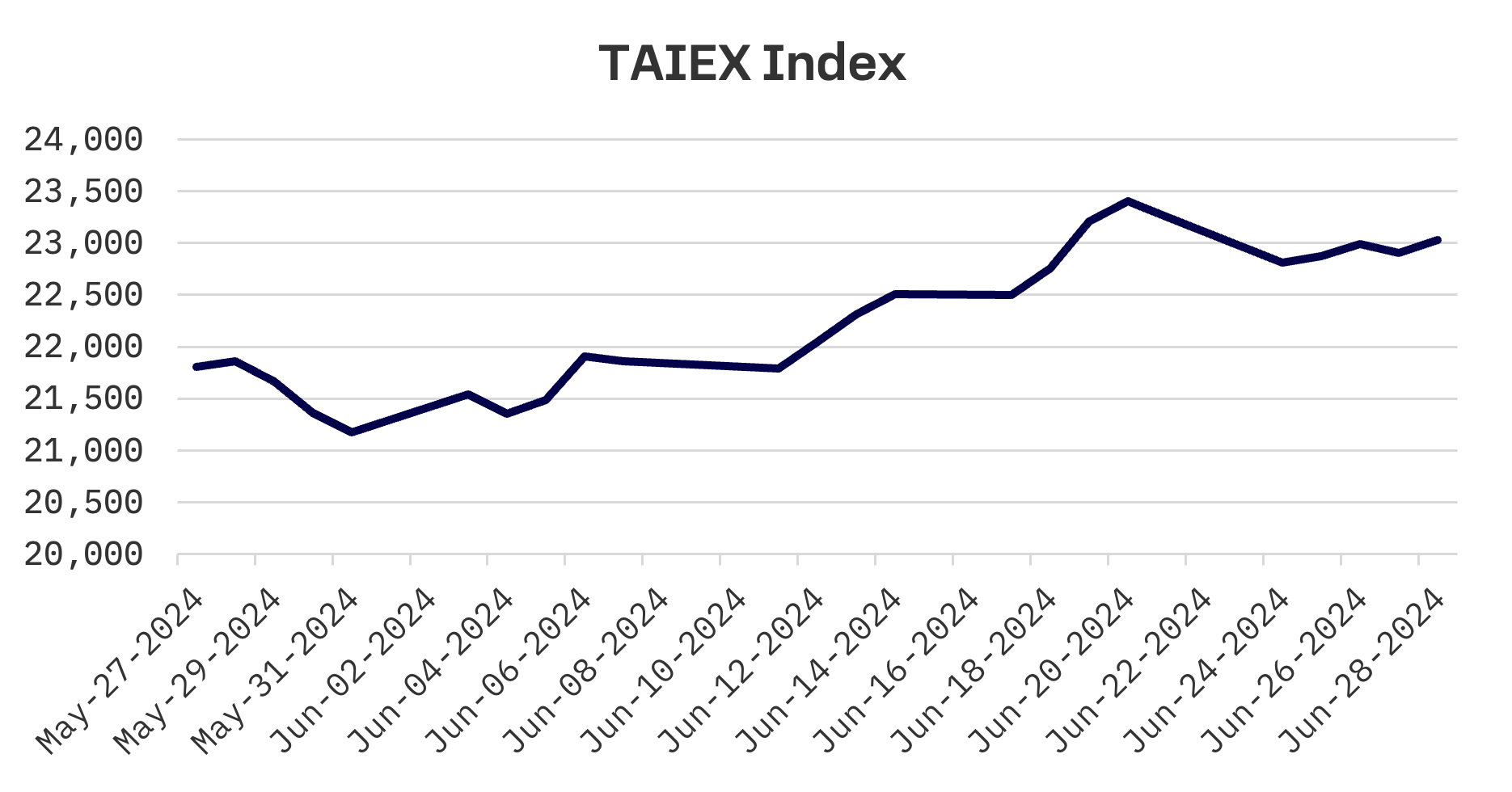 Jakota Markets: June 24-28, 2024: image 4