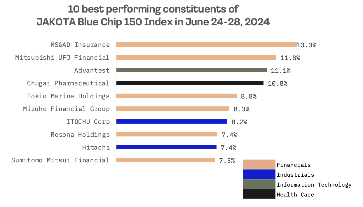 Jakota Markets: June 24-28, 2024: image 5