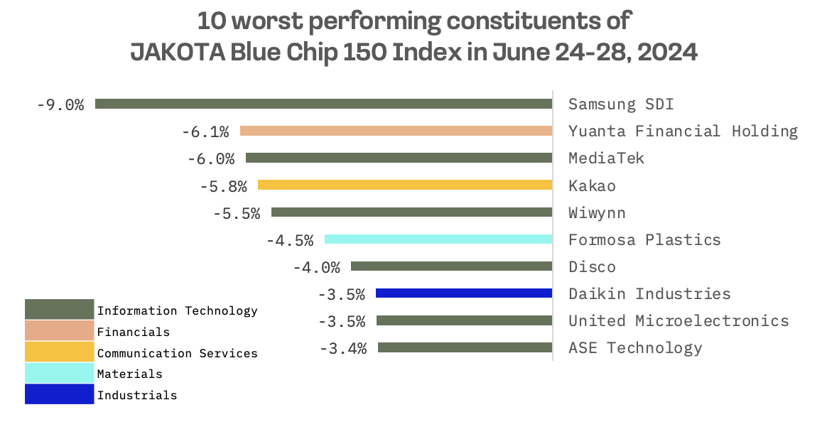 Jakota Markets: June 24-28, 2024: image 6