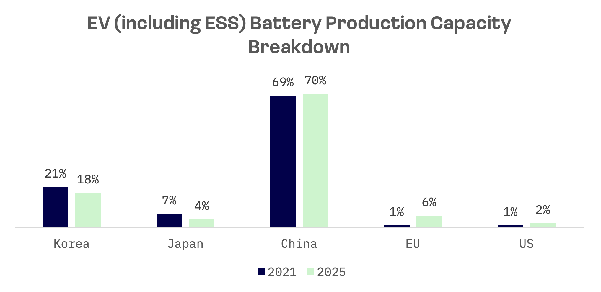 EV Slowdown Tests South Korea’s Battery Dominance: image 1