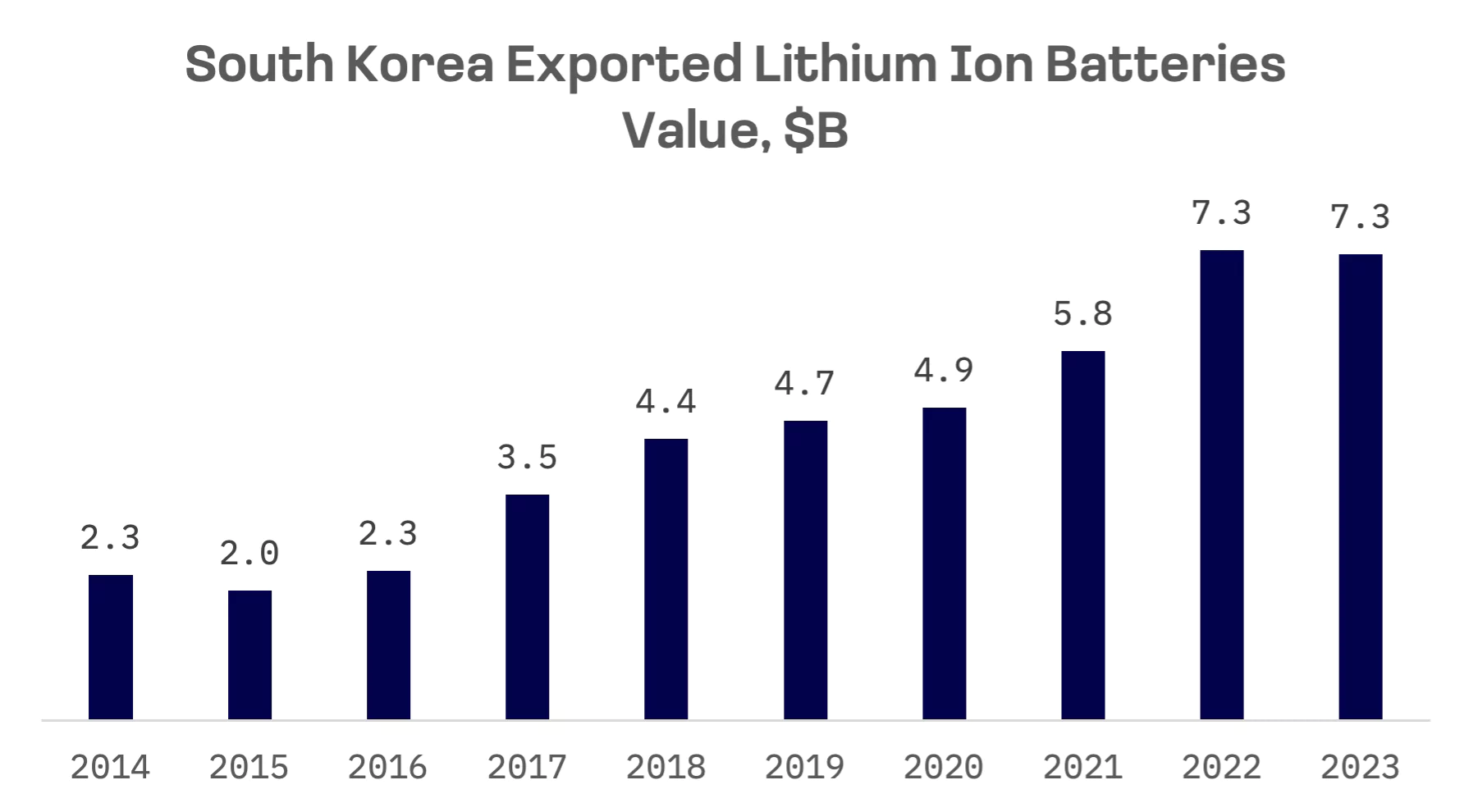 EV Slowdown Tests South Korea’s Battery Dominance: image 2