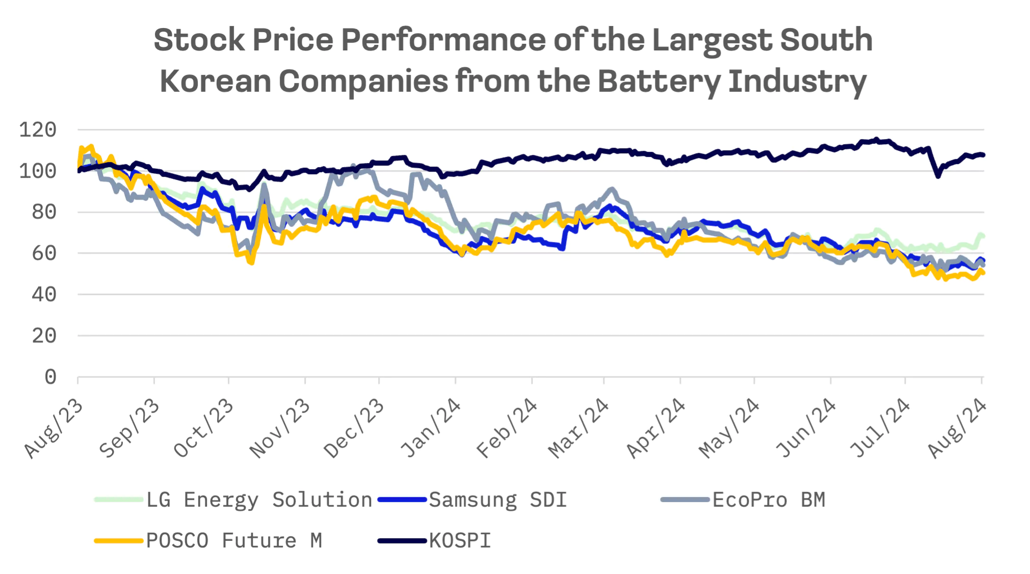 EV Slowdown Tests South Korea’s Battery Dominance: image 3