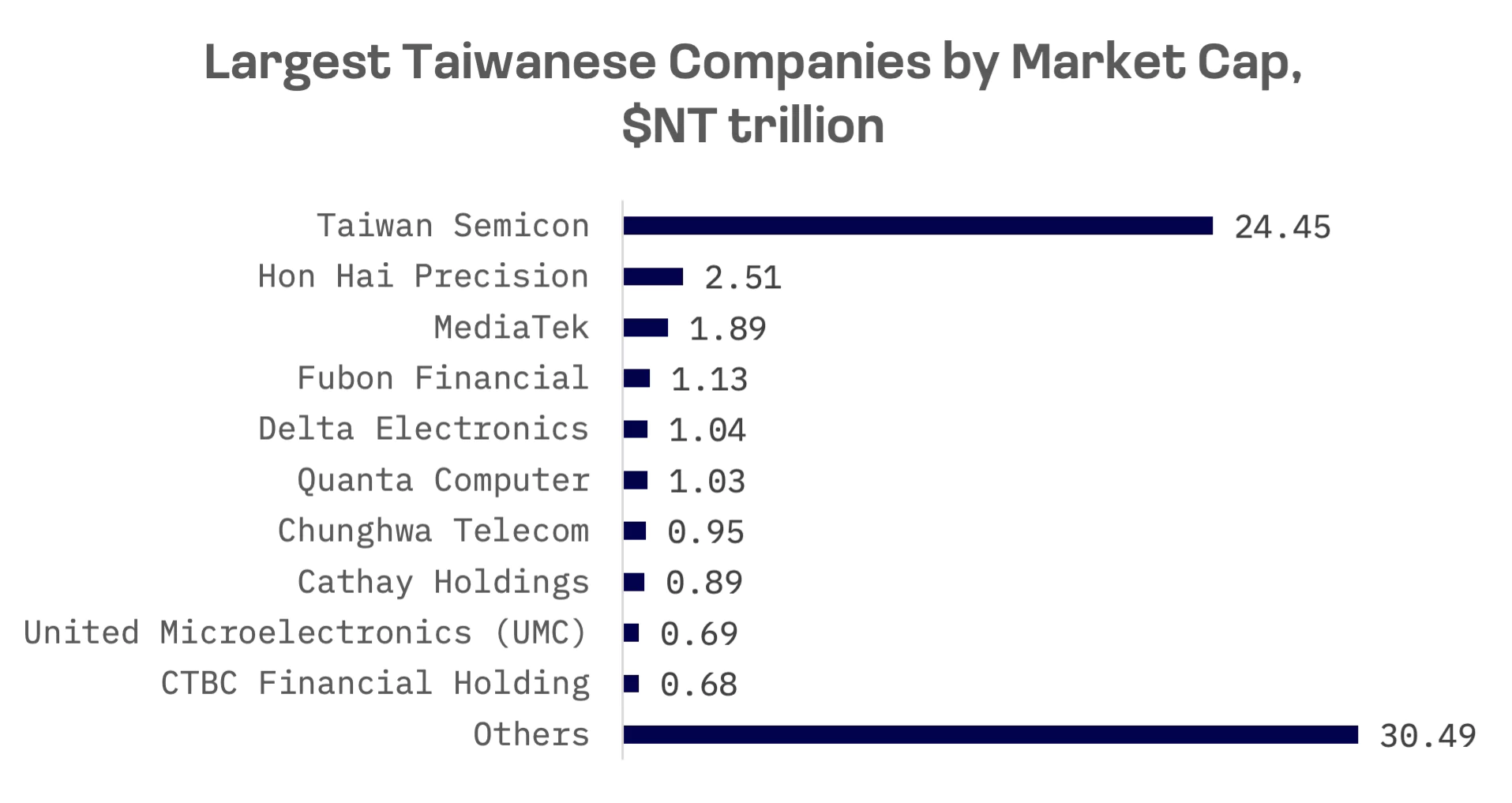 U.S. Bars Investors from Taiwan Futures as TSMC Skews Market: image 2