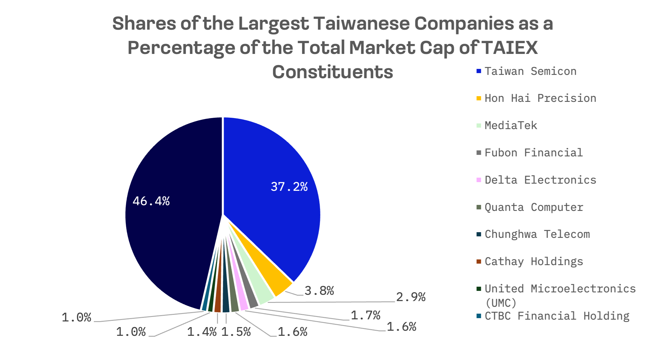 U.S. Bars Investors from Taiwan Futures as TSMC Skews Market: image 3