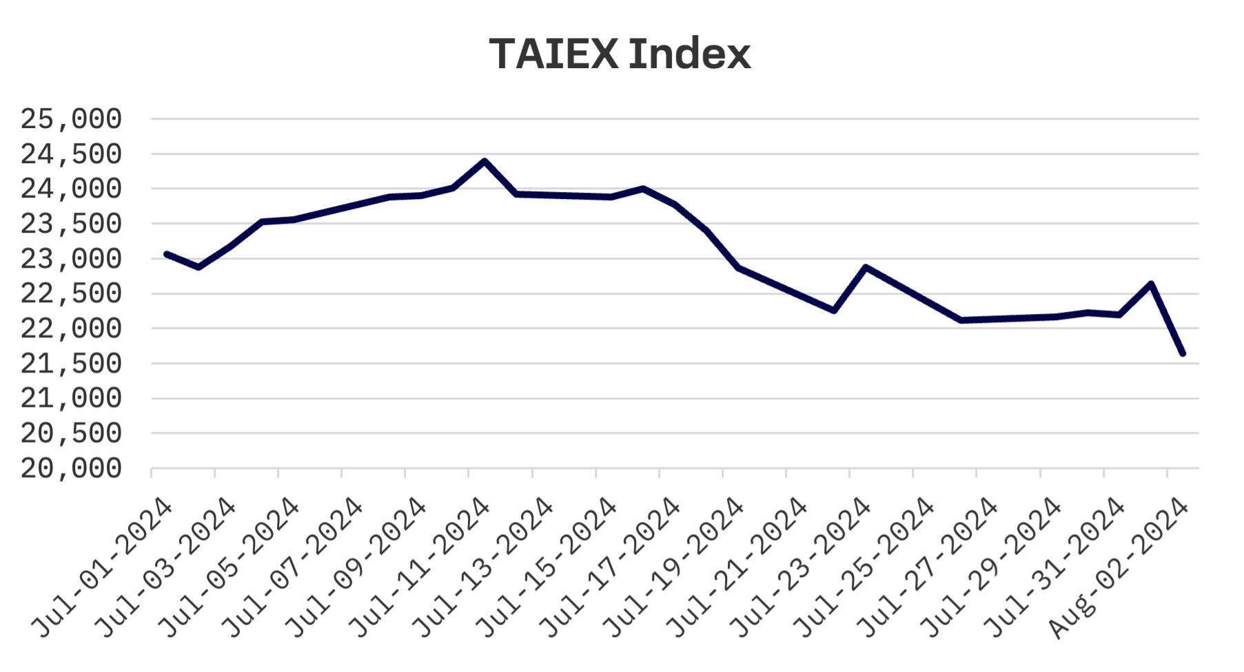 Jakota Markets: July 29 – August 2, 2024: image 4