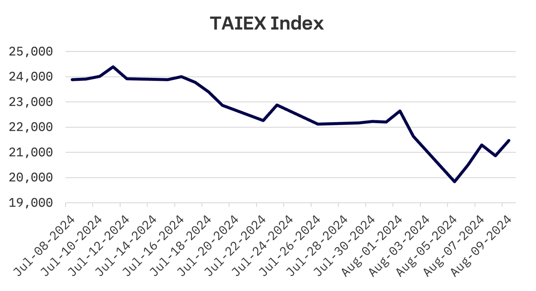 Jakota Markets: August 5-9, 2024: image 4