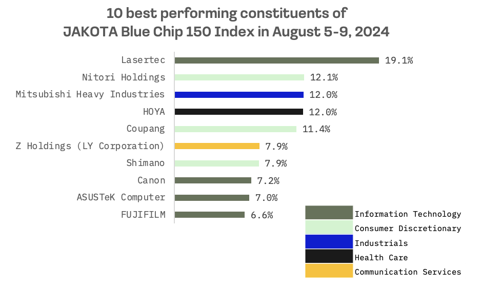 Jakota Markets: August 5-9, 2024: image 5