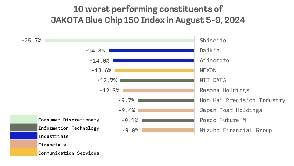 Jakota Markets: August 5-9, 2024: image 6