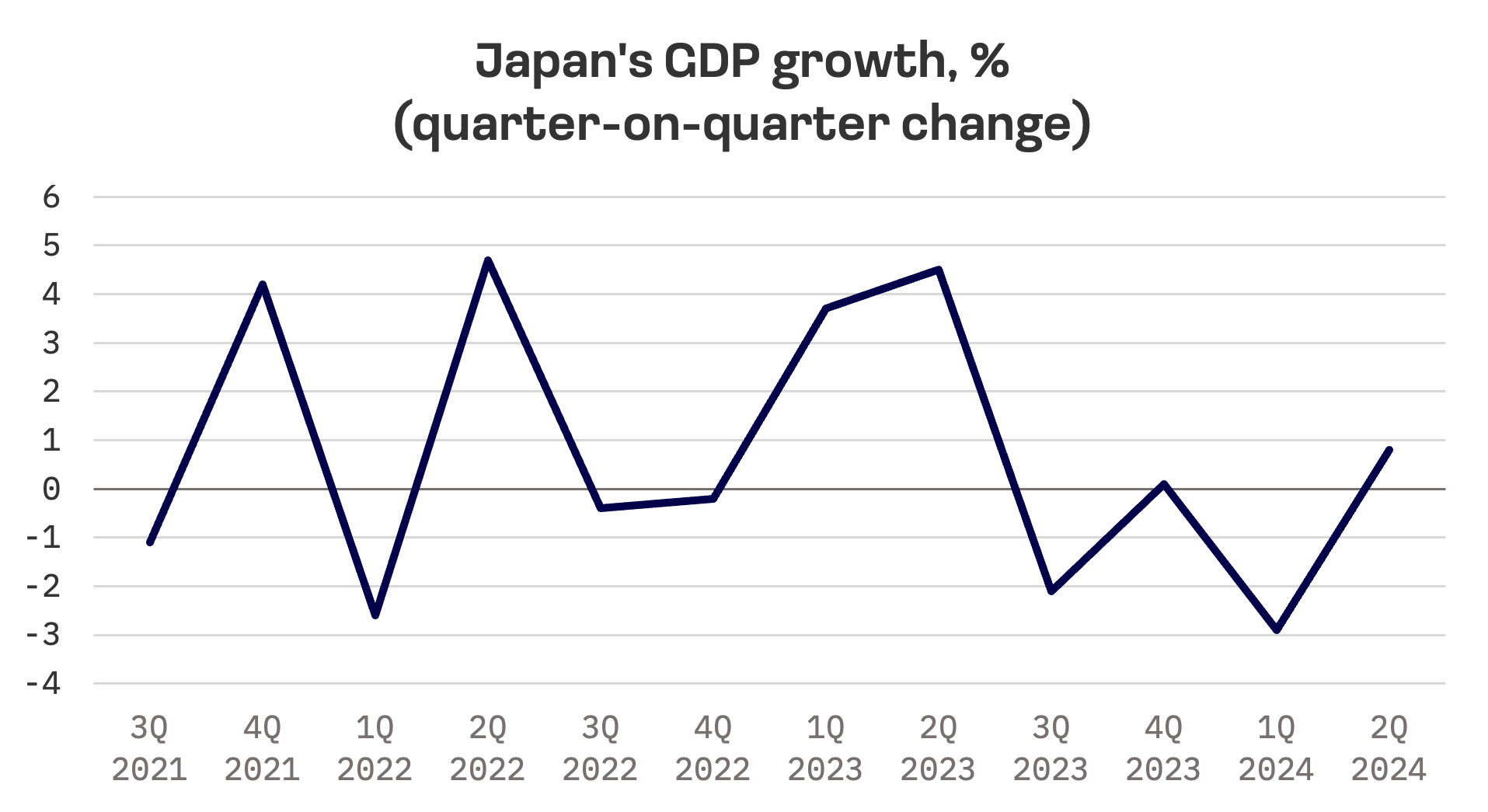 Jakota Markets: August 12-16, 2024: image 2