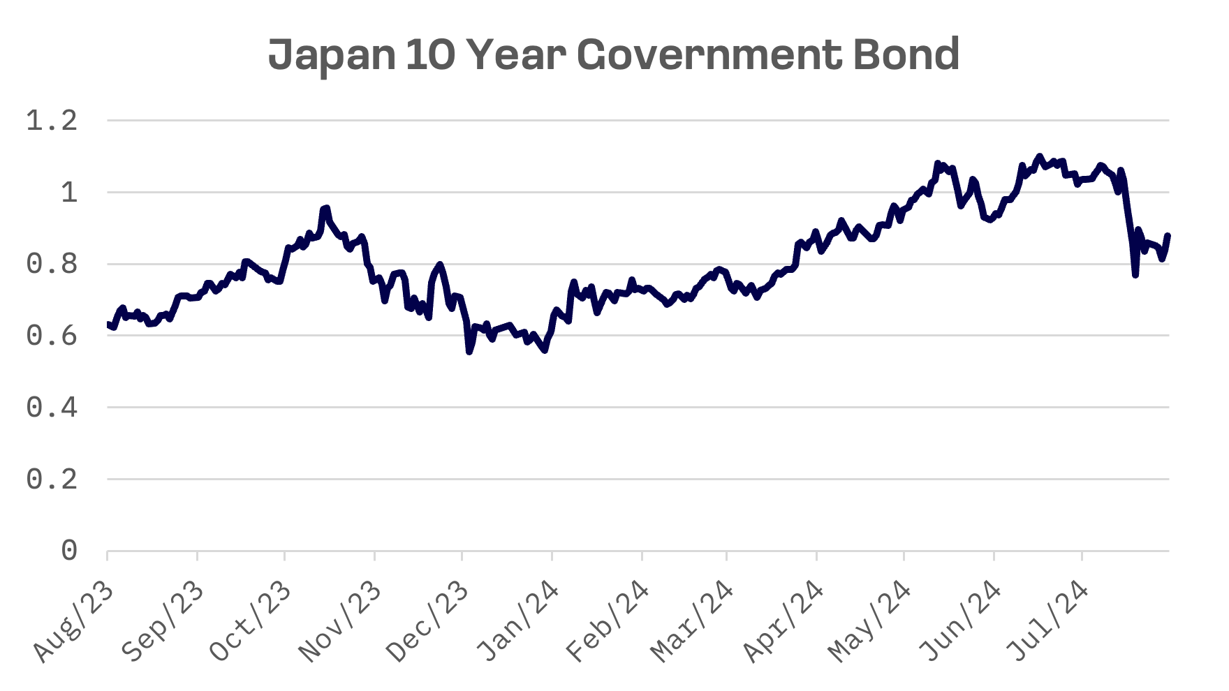 Jakota Markets: August 12-16, 2024: image 3