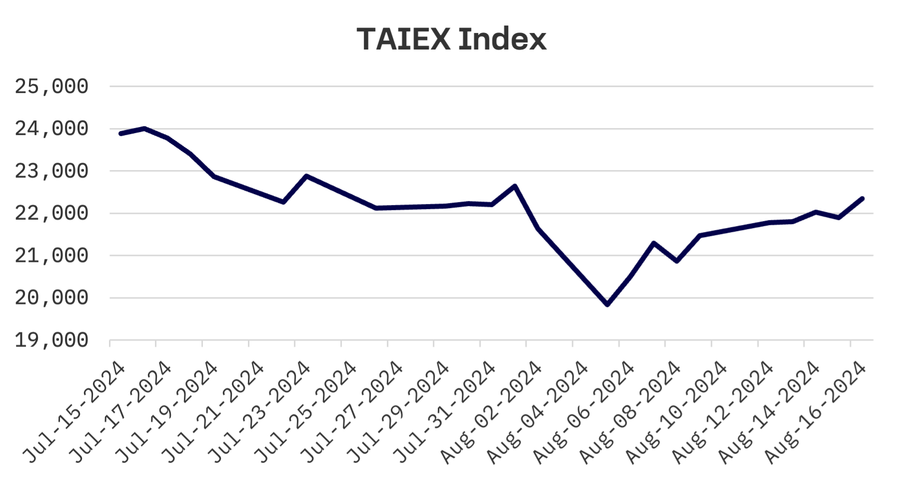 Jakota Markets: August 12-16, 2024: image 5