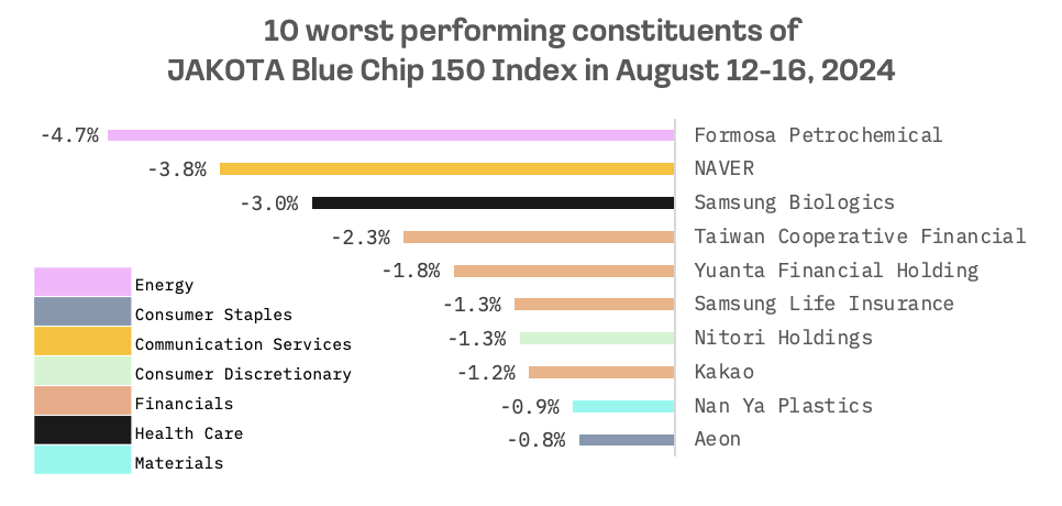 Jakota Markets: August 12-16, 2024: image 7