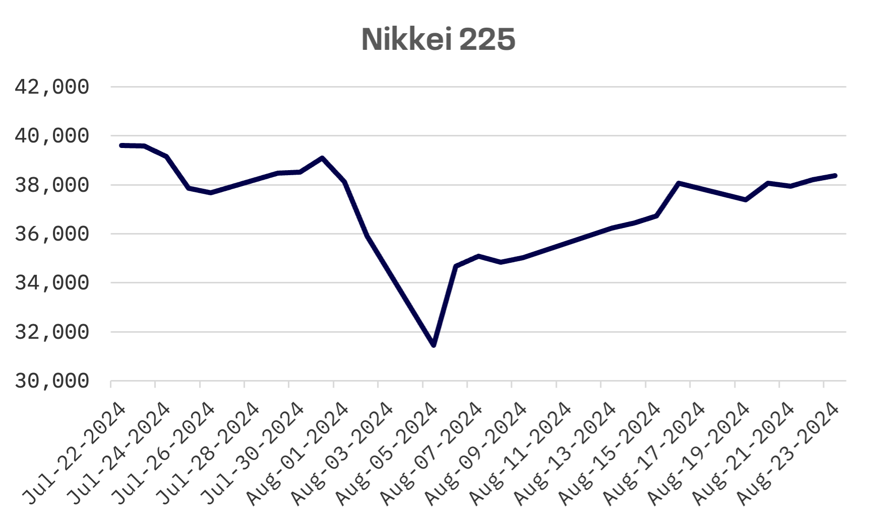 Jakota Markets: August 19-23, 2024: image 1