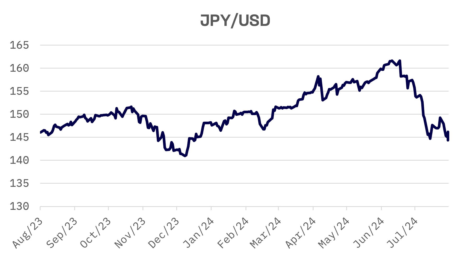 Jakota Markets: August 19-23, 2024: image 3