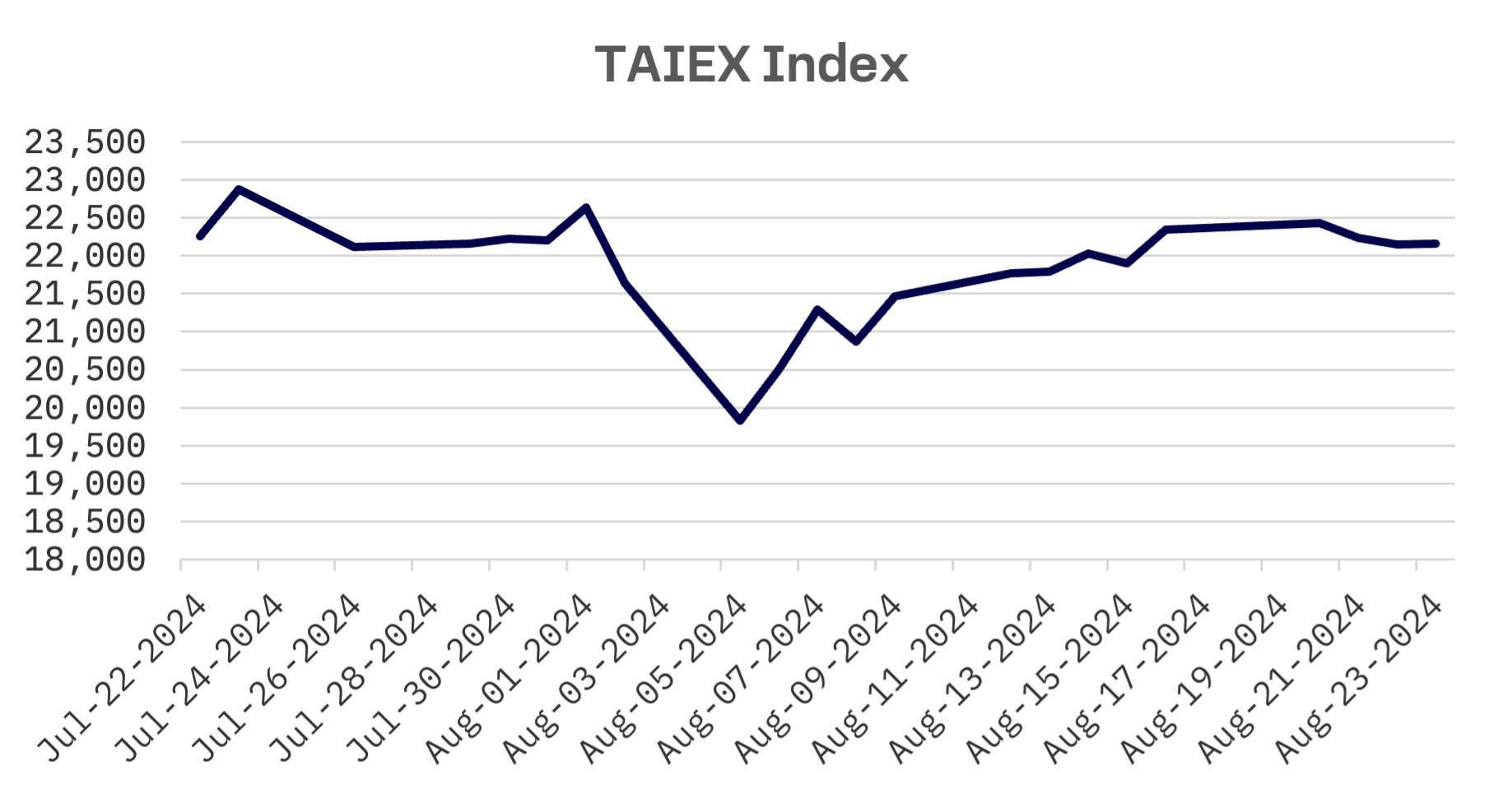 Jakota Markets: August 19-23, 2024: image 6