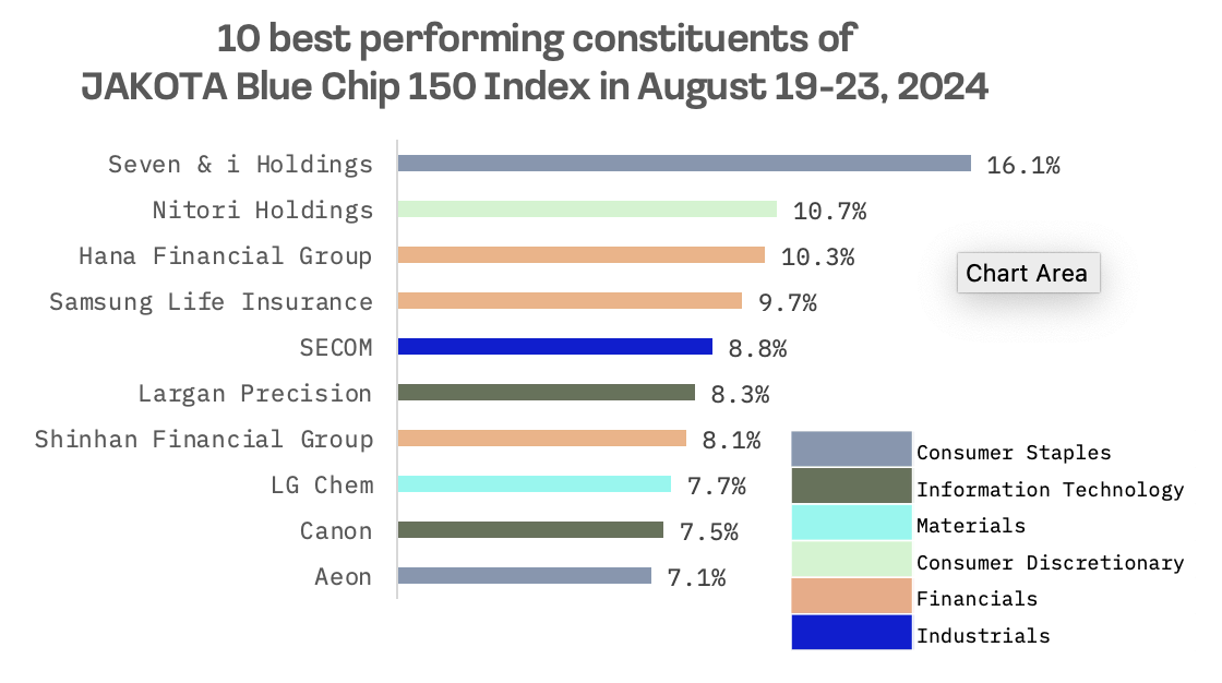 Jakota Markets: August 19-23, 2024: image 7