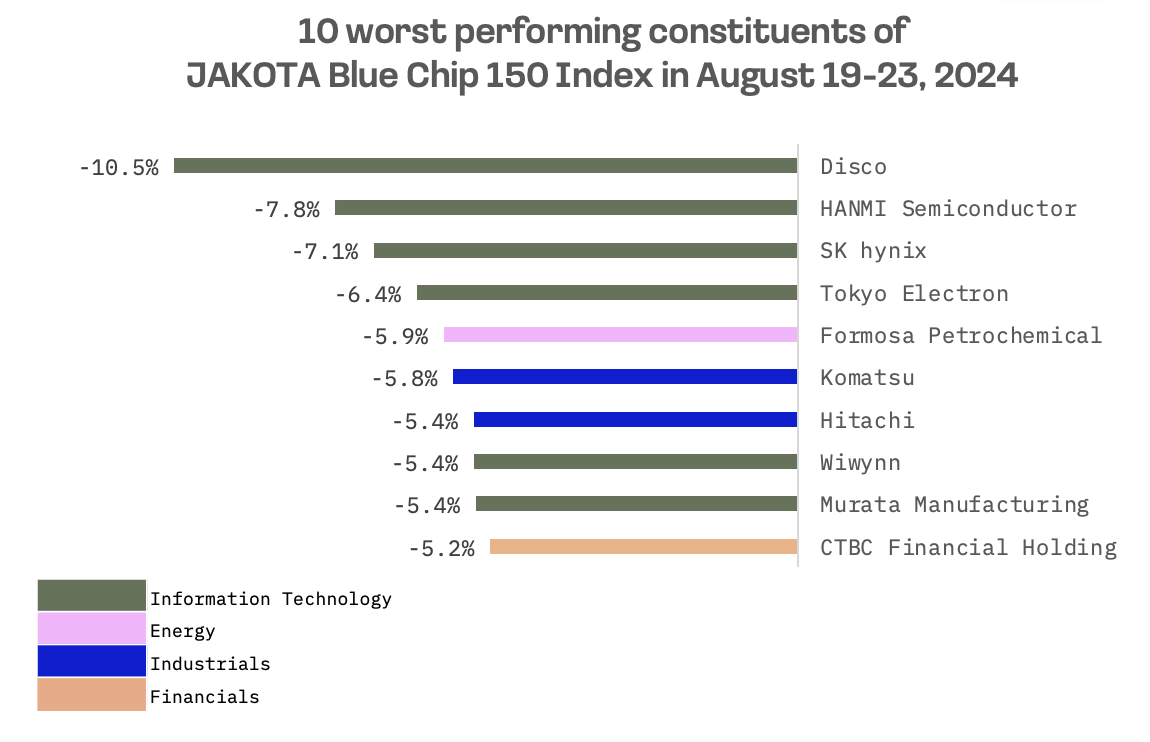 Jakota Markets: August 19-23, 2024: image 8