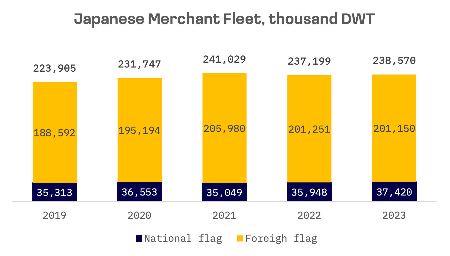 From LNG to e-Fuels: How Japan is Reinventing Its Maritime Future: image 1