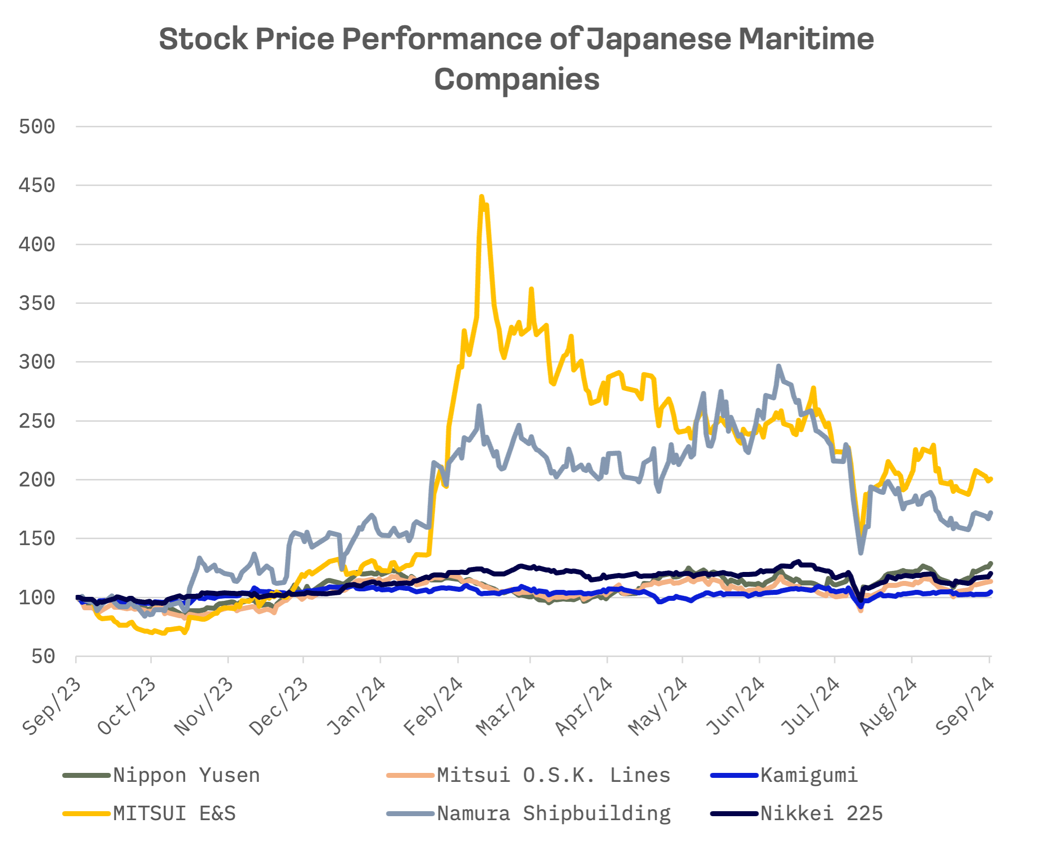 From LNG to e-Fuels: How Japan is Reinventing Its Maritime Future: image 5