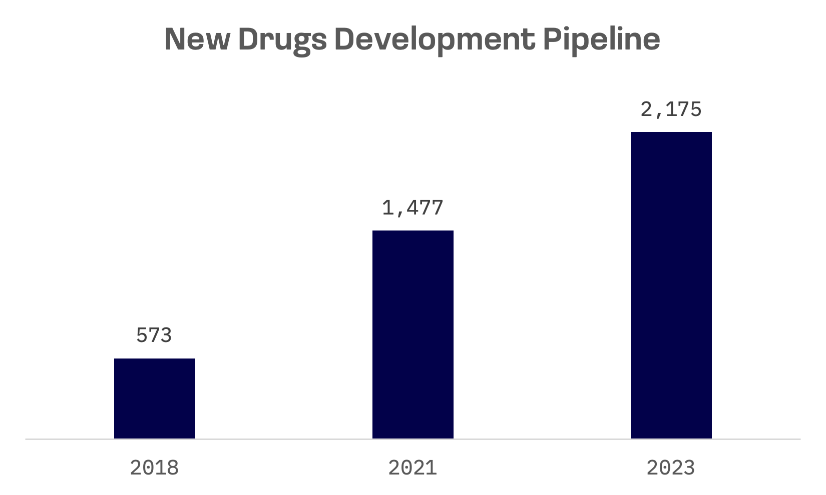 Korean Biotech Giants Expand Globally as FDA Approves First Cancer Drug: image 1