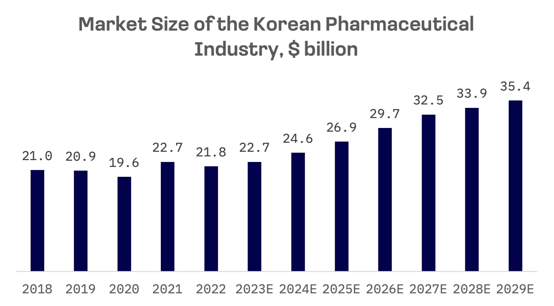 Korean Biotech Giants Expand Globally as FDA Approves First Cancer Drug: image 2