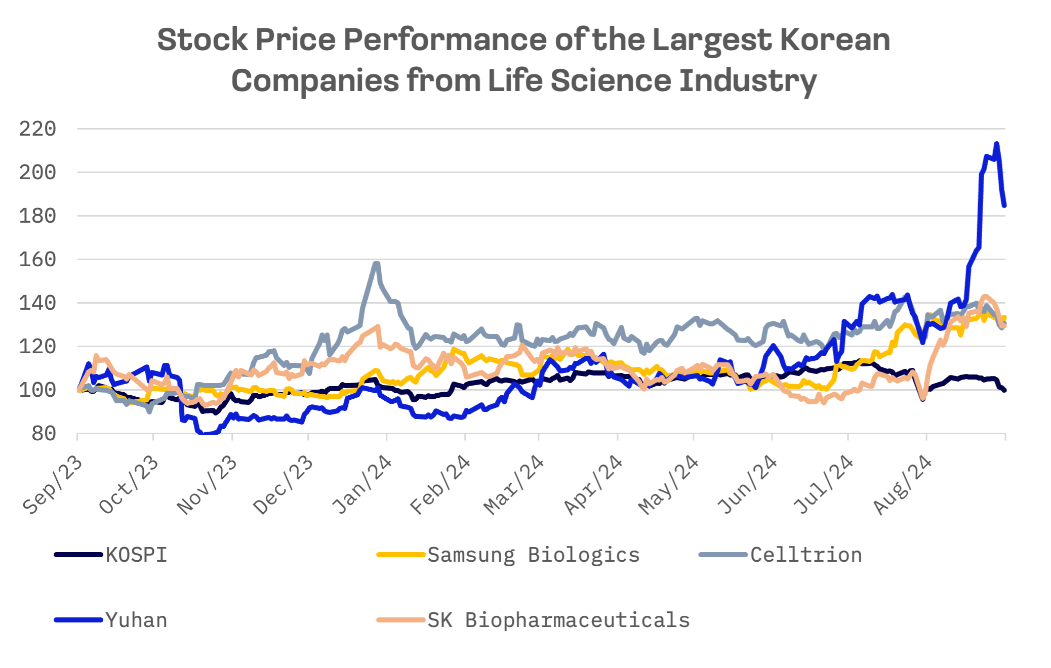 Korean Biotech Giants Expand Globally as FDA Approves First Cancer Drug: image 3