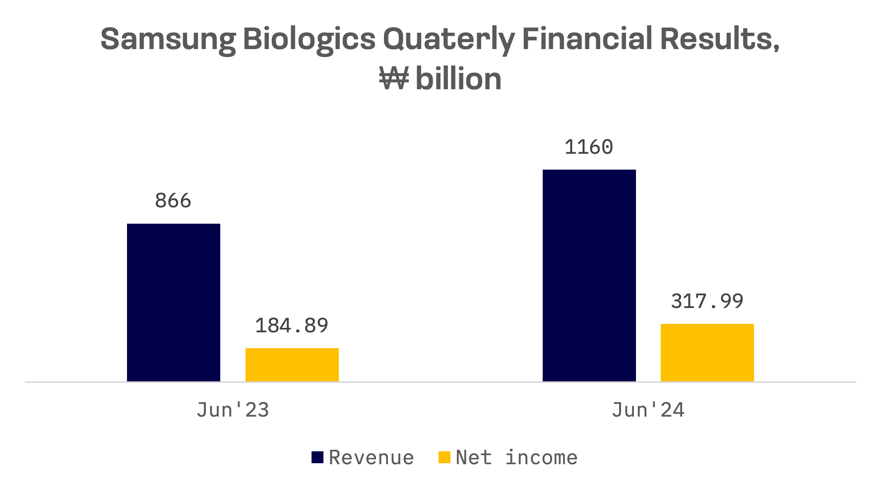 Korean Biotech Giants Expand Globally as FDA Approves First Cancer Drug: image 4