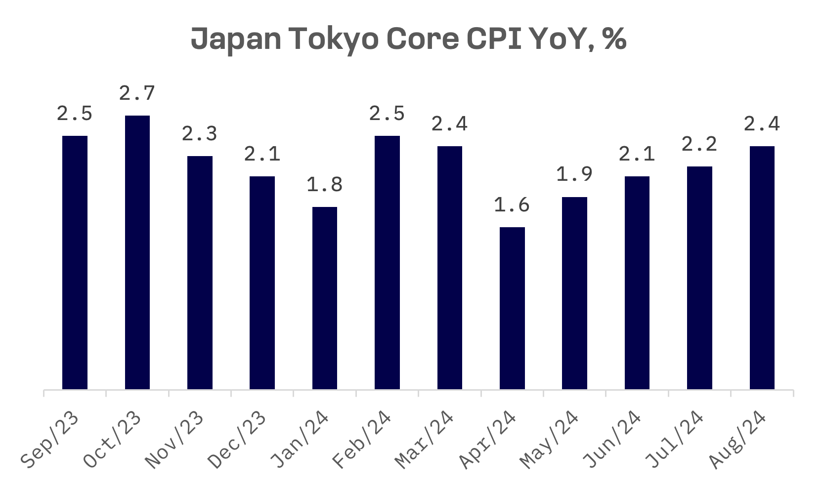 Jakota Markets: August 26-30, 2024: image 2