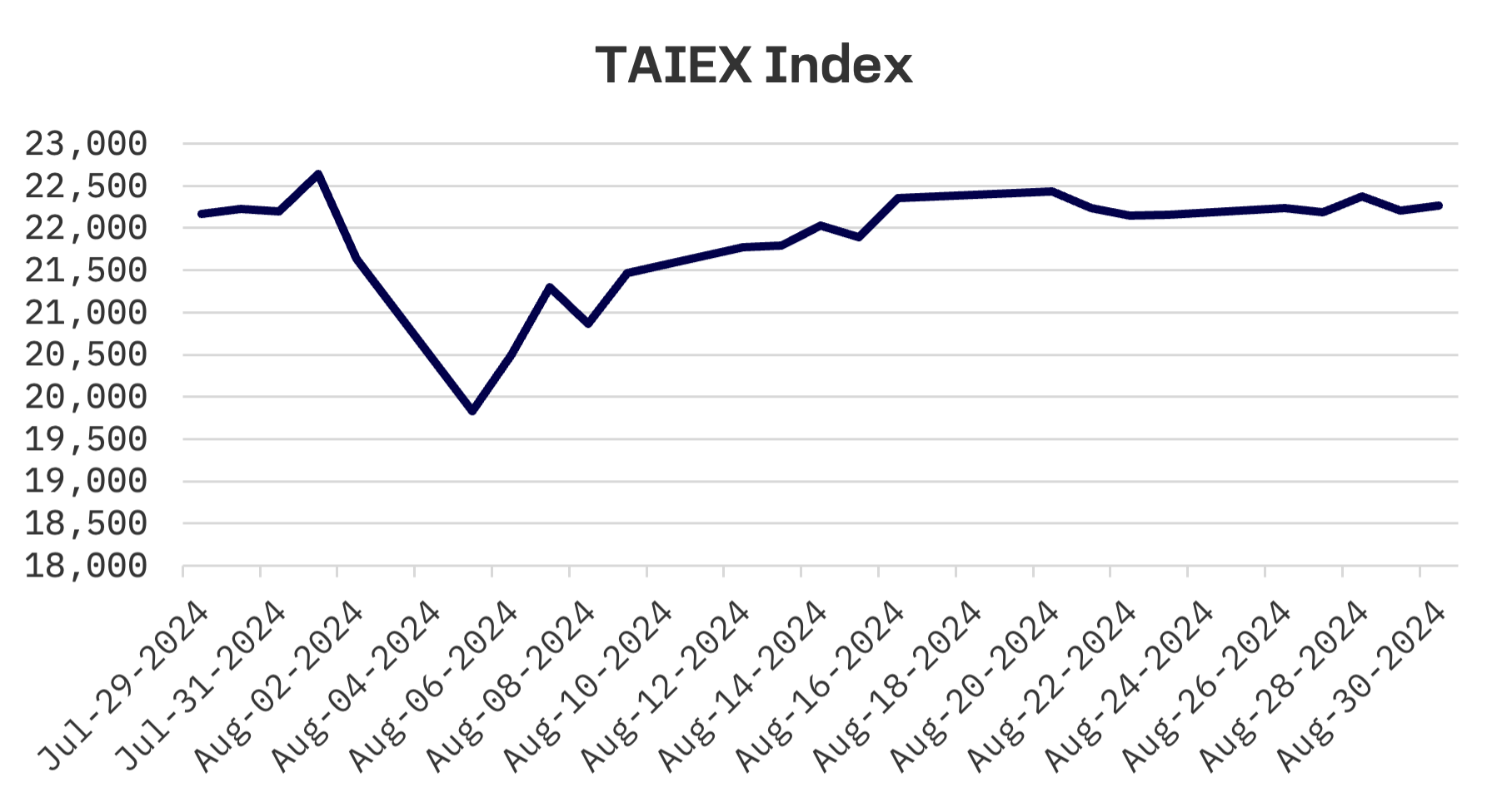 Jakota Markets: August 26-30, 2024: image 4