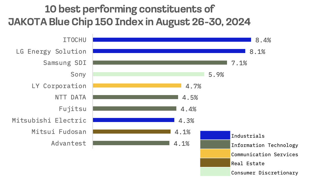 Jakota Markets: August 26-30, 2024: image 5