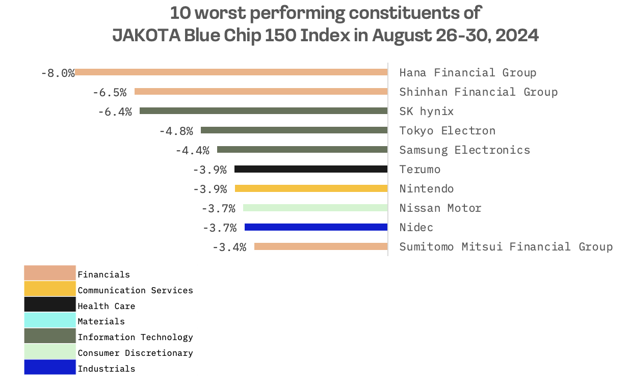 Jakota Markets: August 26-30, 2024: image 6