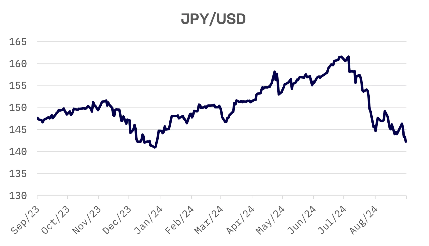 Jakota Markets: September 2-6, 2024: image 2