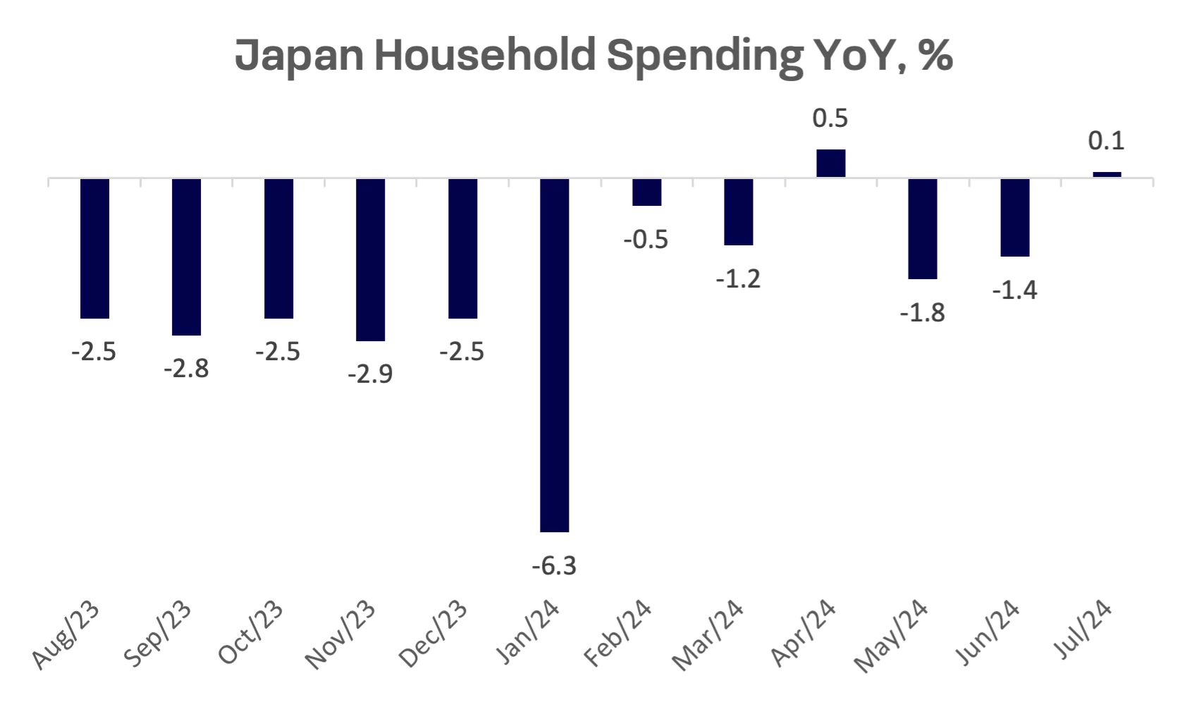 Jakota Markets: September 2-6, 2024: image 3