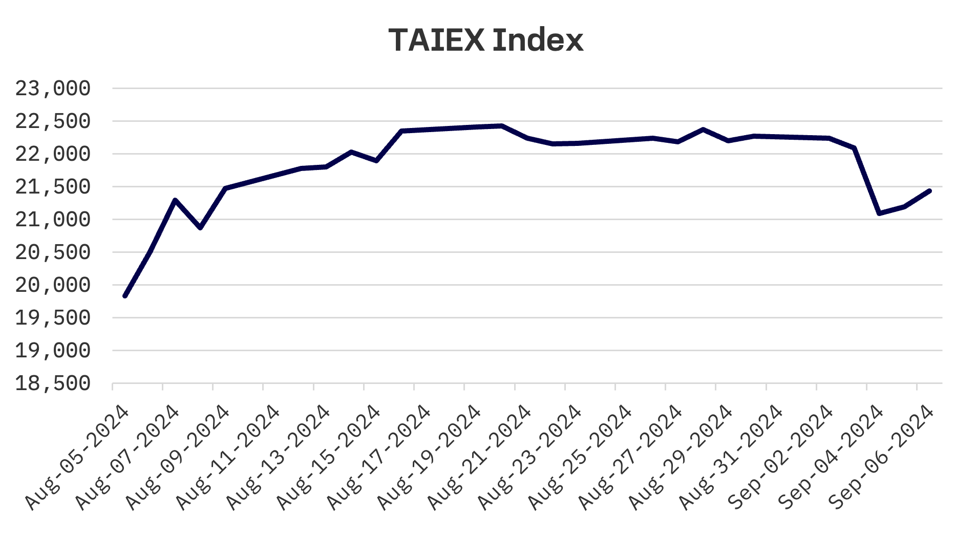 Jakota Markets: September 2-6, 2024: image 6