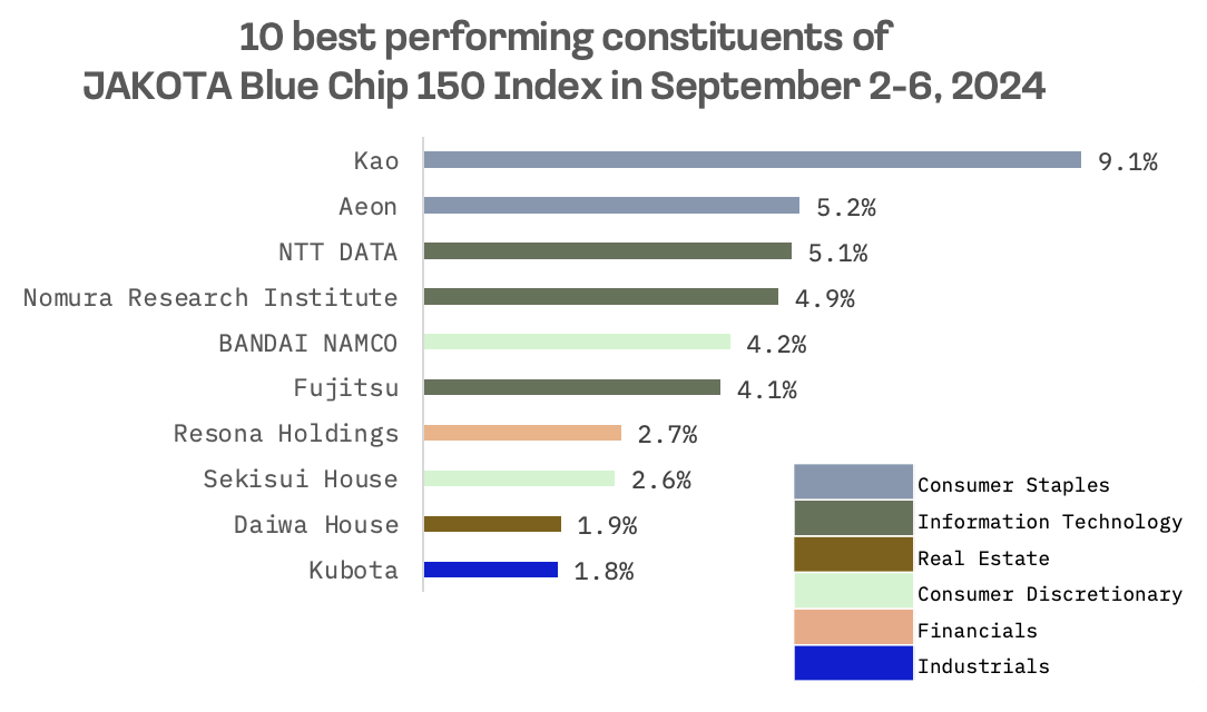 Jakota Markets: September 2-6, 2024: image 7