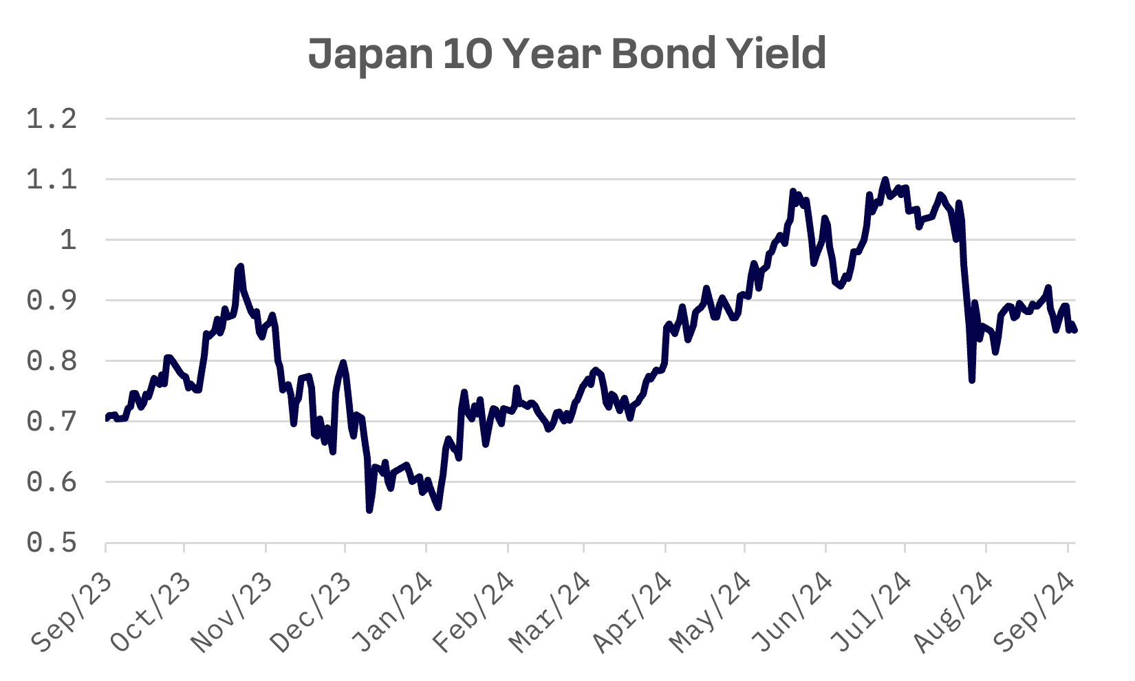 Jakota Markets: September 9-13, 2024: image 3