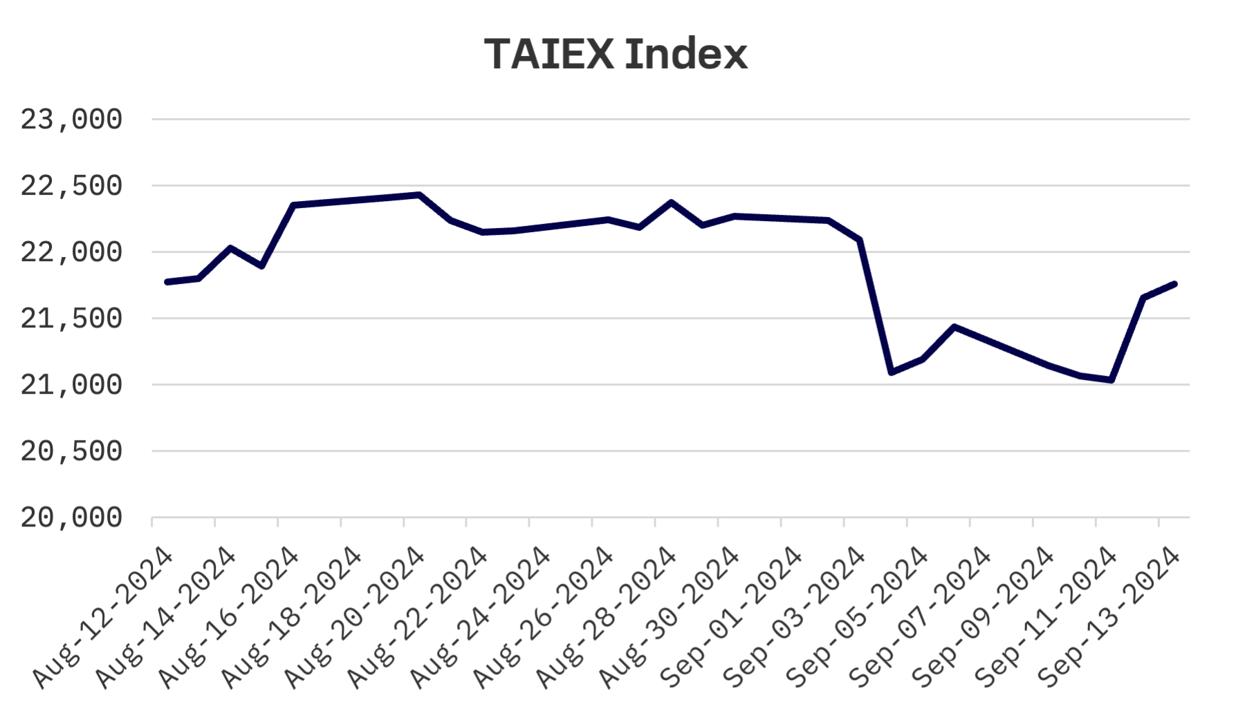 Jakota Markets: September 9-13, 2024: image 4