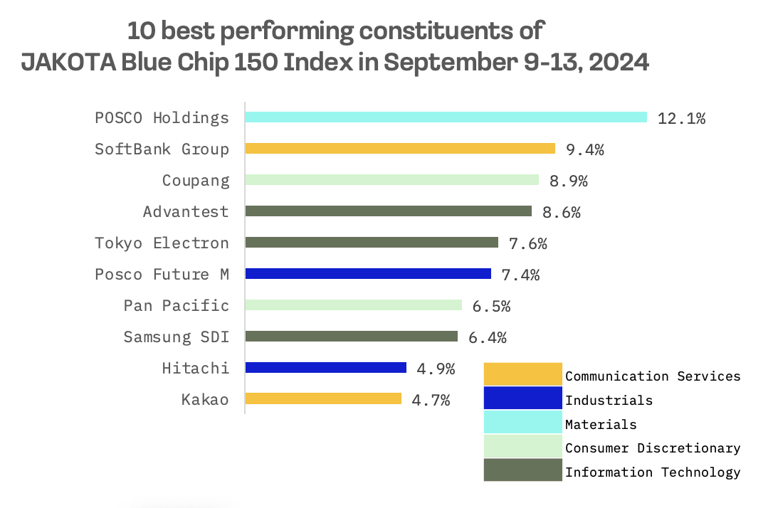 Jakota Markets: September 9-13, 2024: image 5