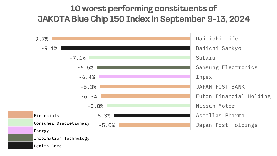 Jakota Markets: September 9-13, 2024: image 6