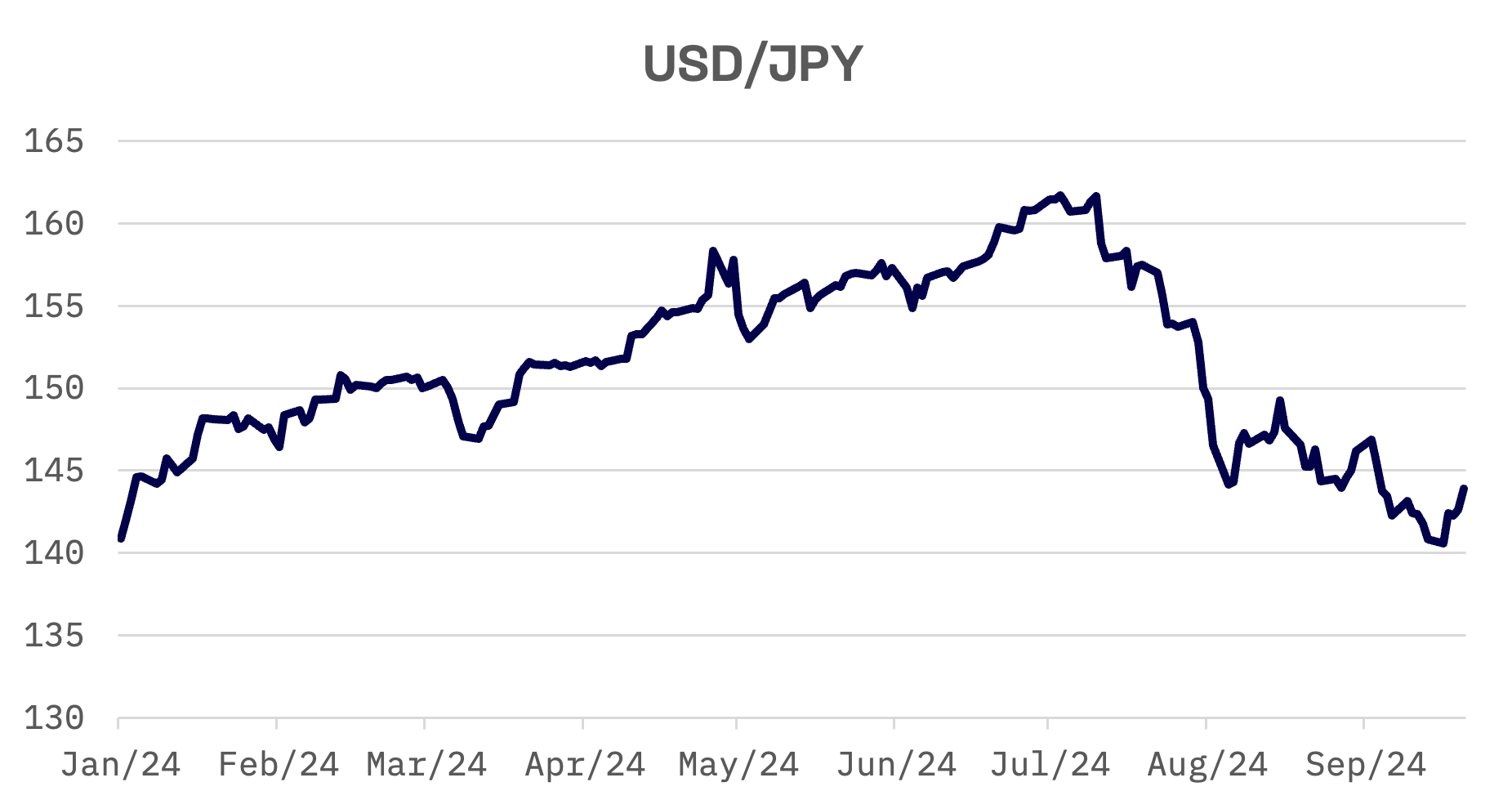 Jakota Markets: September 16-20, 2024: image 2