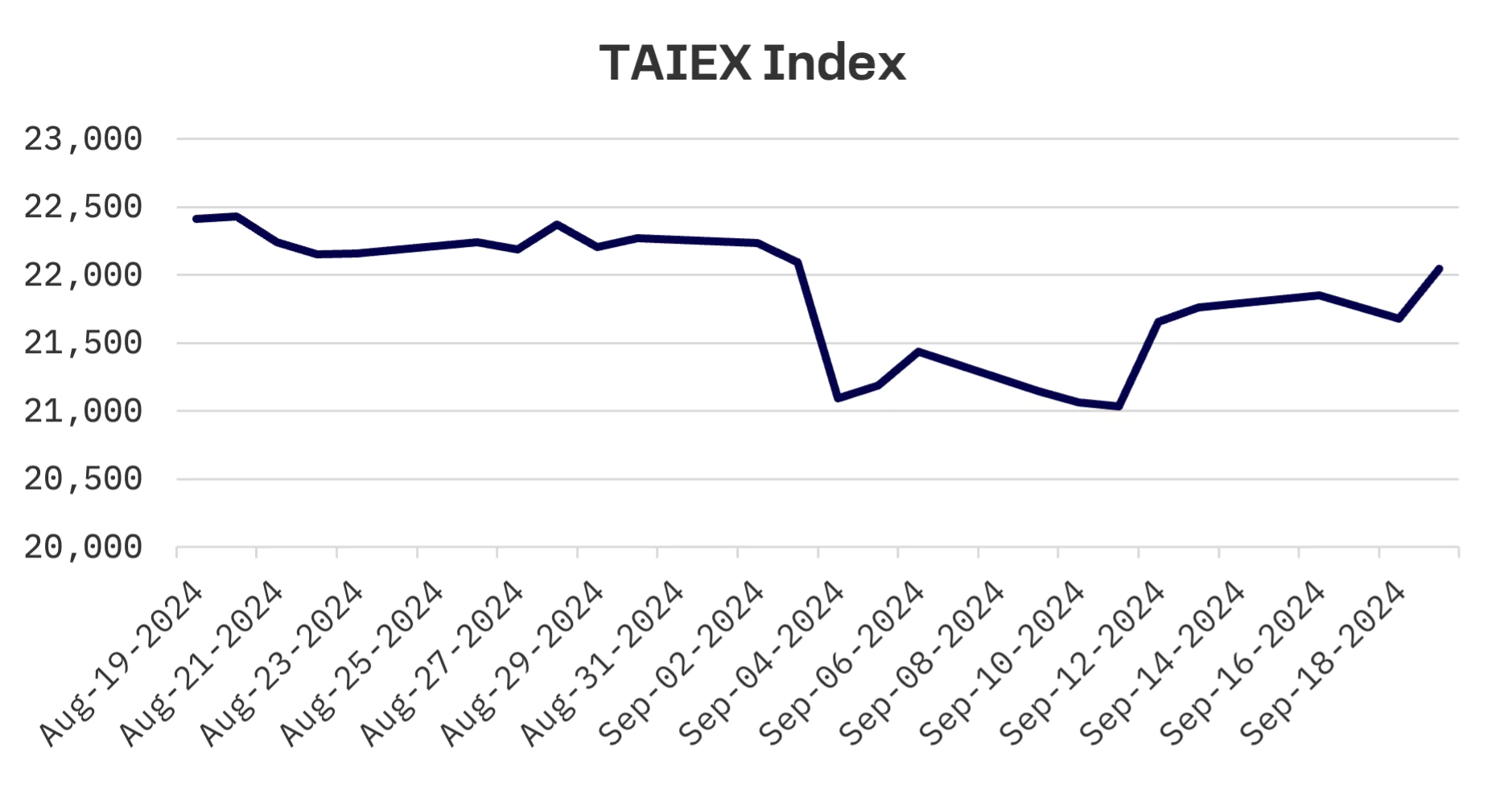 Jakota Markets: September 16-20, 2024: image 5