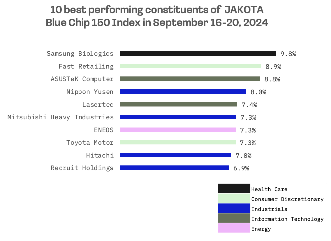 Jakota Markets: September 16-20, 2024: image 6