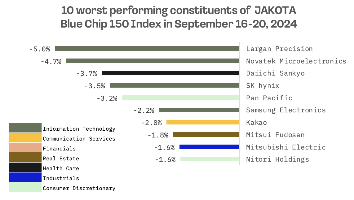 Jakota Markets: September 16-20, 2024: image 7