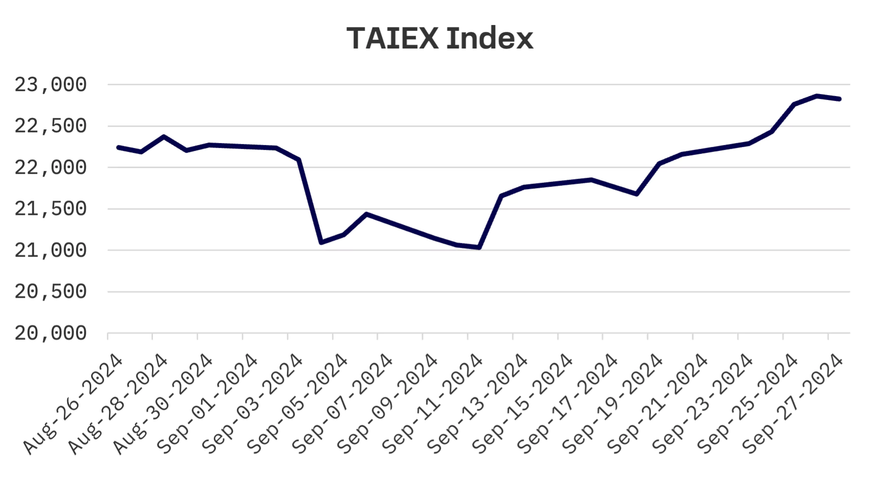 Jakota Markets: September 23-27, 2024: image 4