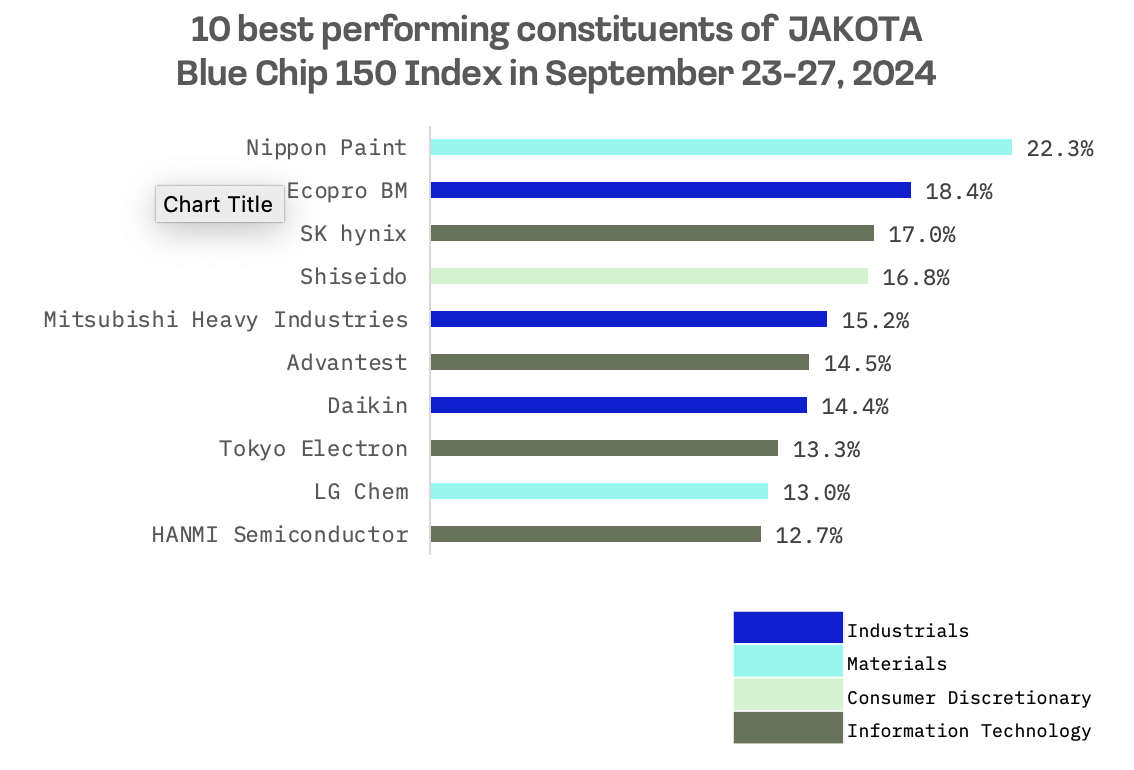 Jakota Markets: September 23-27, 2024: image 5