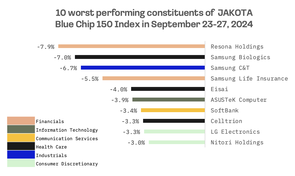 Jakota Markets: September 23-27, 2024: image 6