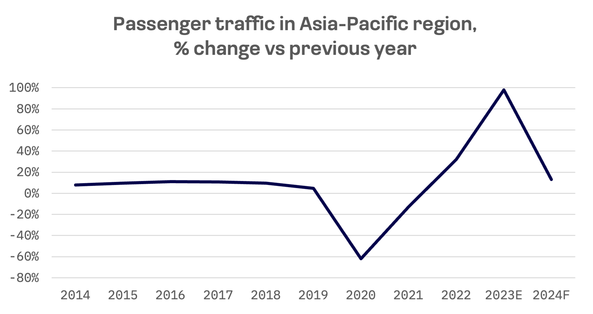 Japan’s Airlines Hit Headwinds as Taiwan and Korea Carriers Climb: image 1