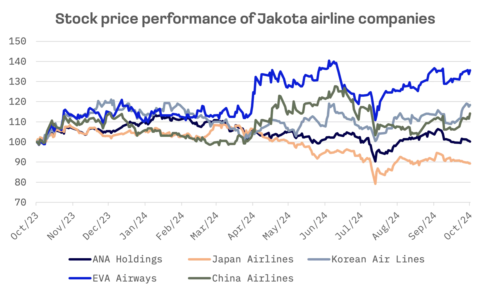 Japan’s Airlines Hit Headwinds as Taiwan and Korea Carriers Climb: image 2